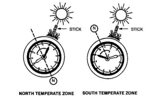 Comment naviguer sans GPS ni boussole ?