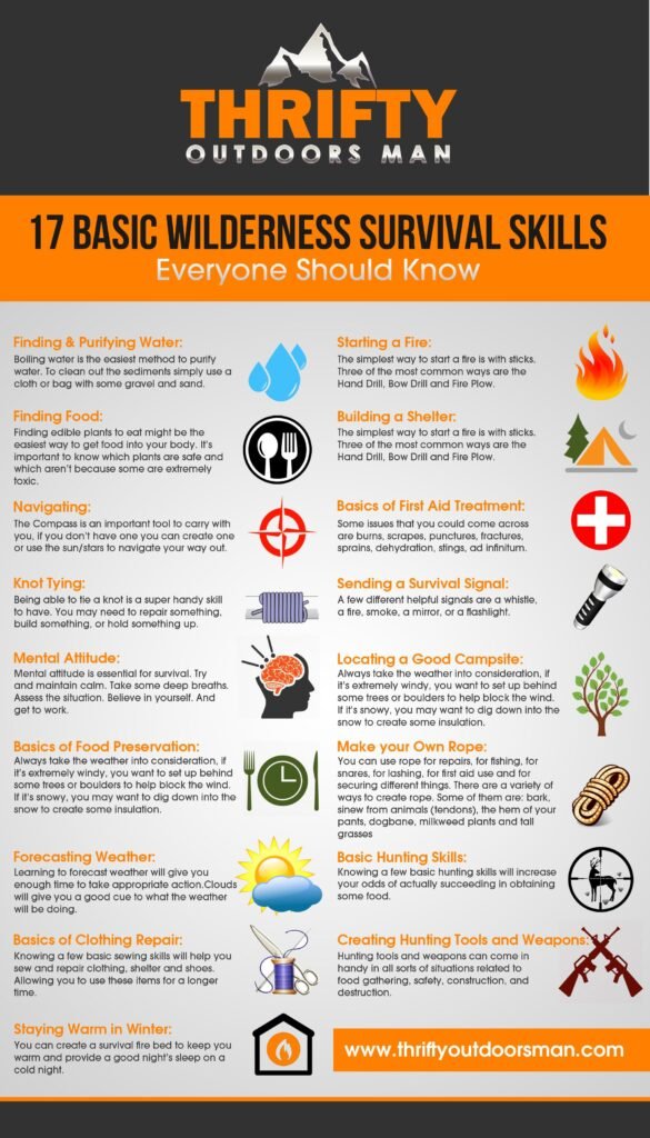What Are The Essential Skills Every Survivalist Should Know?